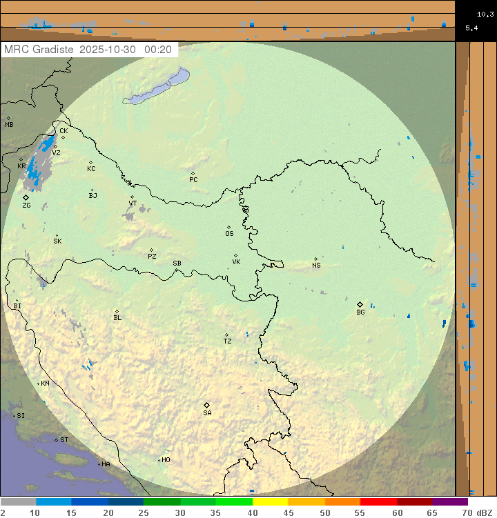 Meteo radar Hrvatska Meteo radar Hrvatska