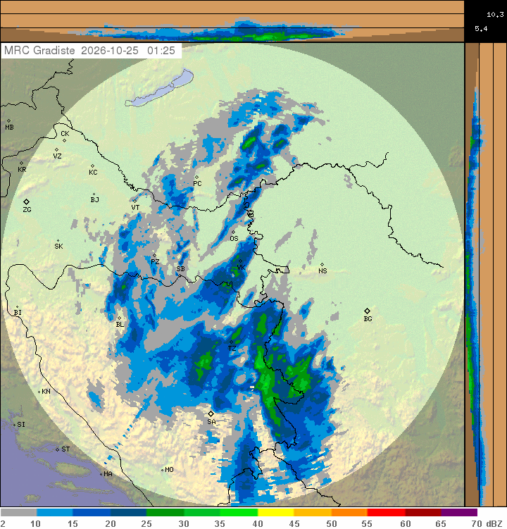 Meteo radar Hrvatska