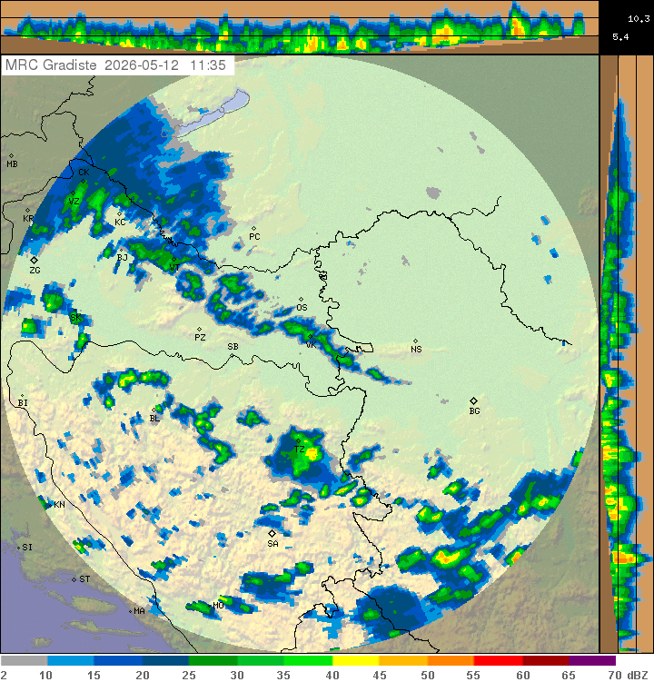 Meteo radar Hrvatska