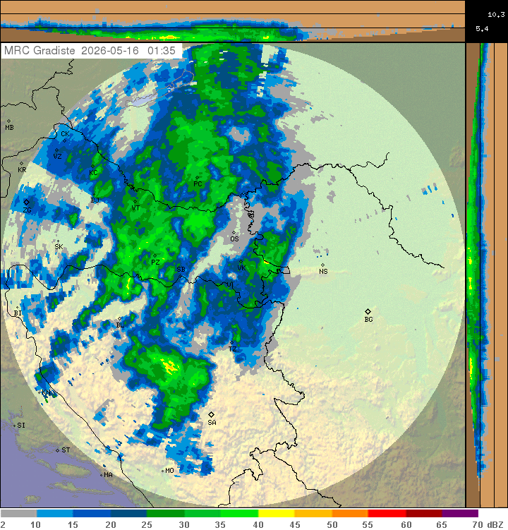 Meteo radar Hrvatska