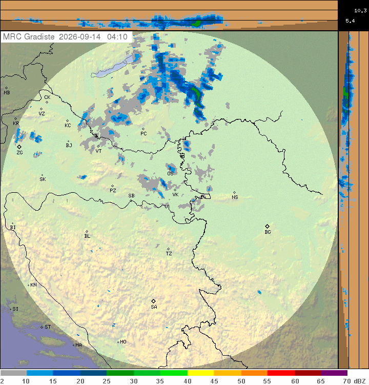 Meteo radar Hrvatska