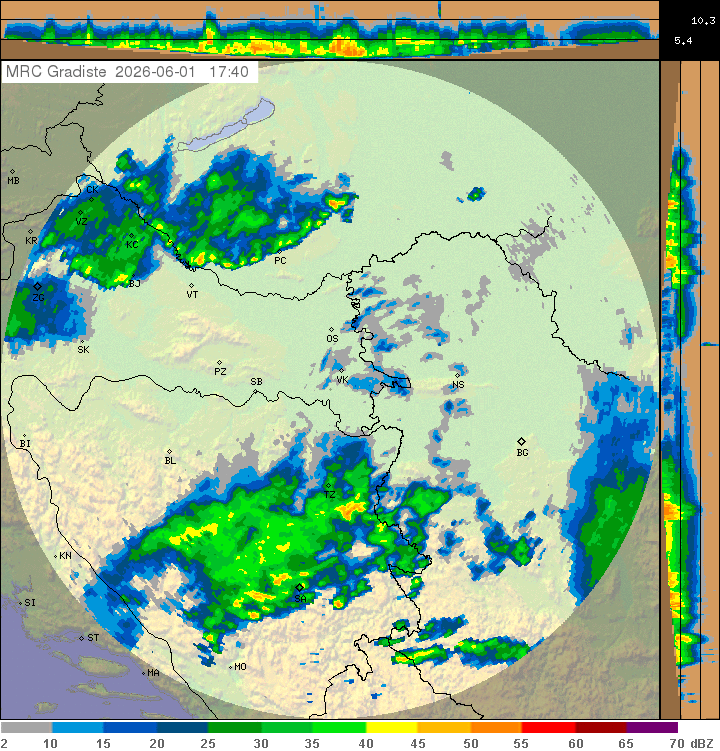 Meteo radar Hrvatska