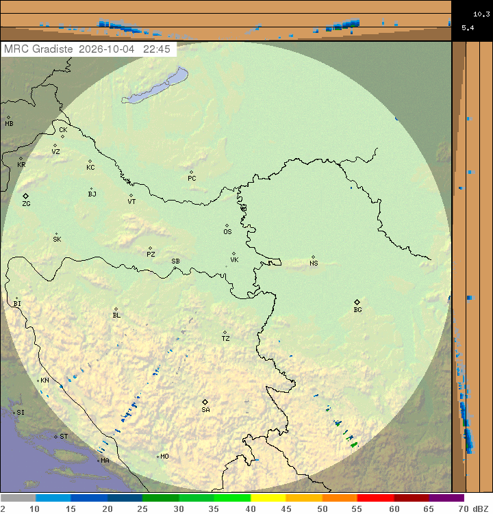 Meteo radar Hrvatska