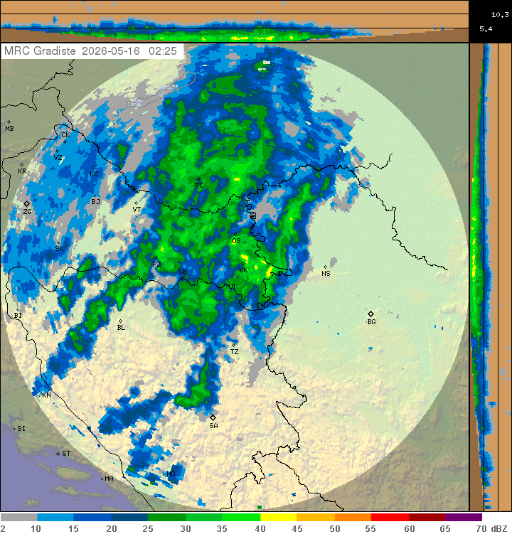 Meteo radar Hrvatska
