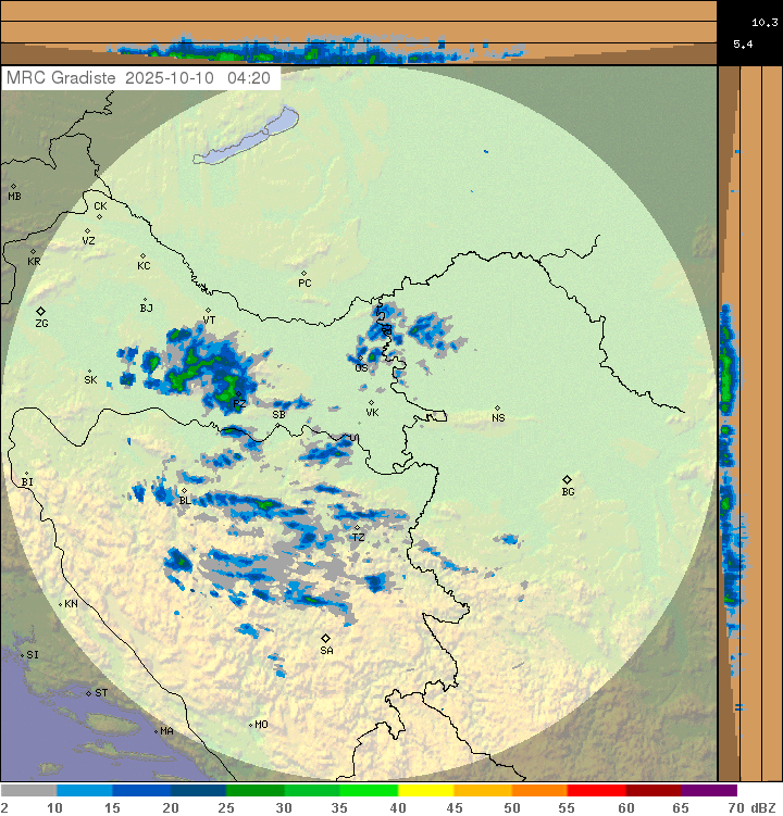 Meteo radar Hrvatska