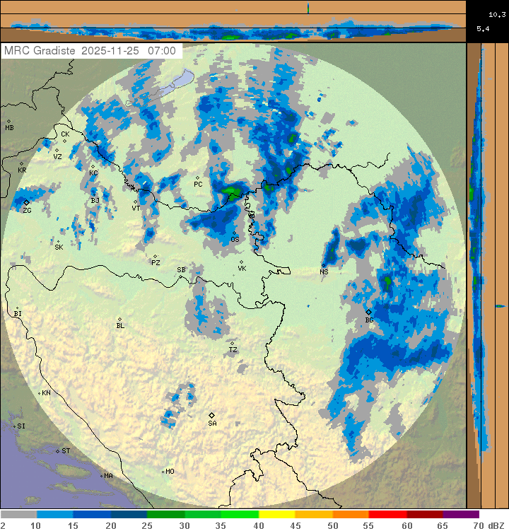 Meteo radar Hrvatska