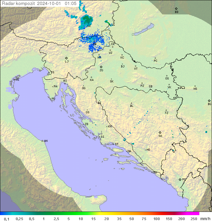 Padavine Hrvaška