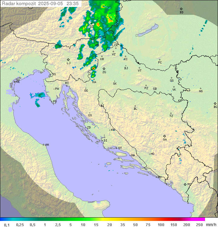 Padavine Hrvaška