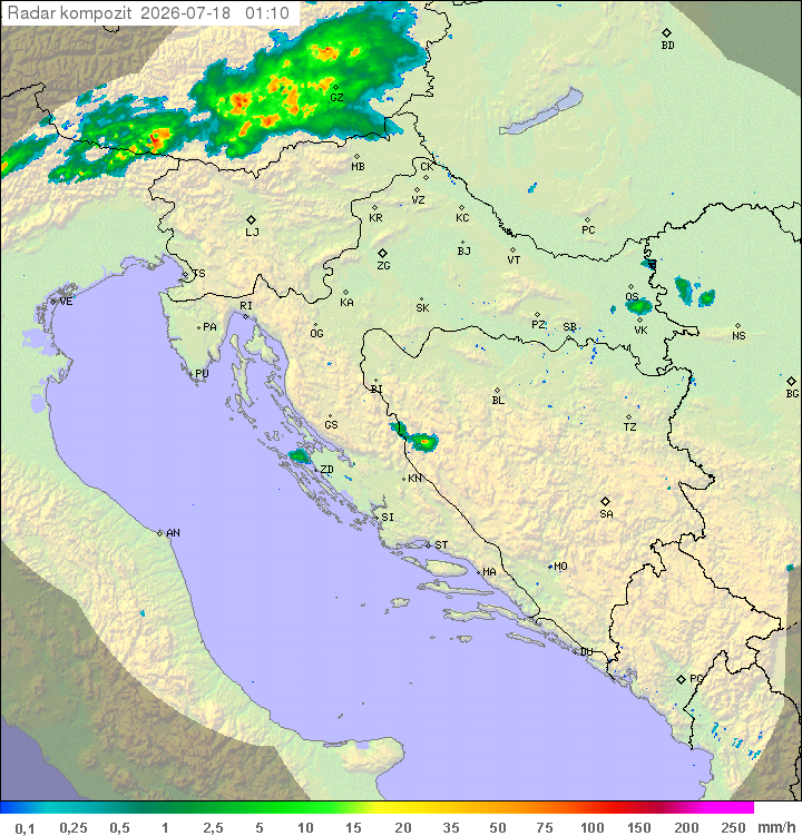 Padavine Hrvaška